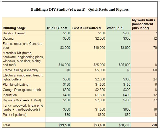 studio-costs